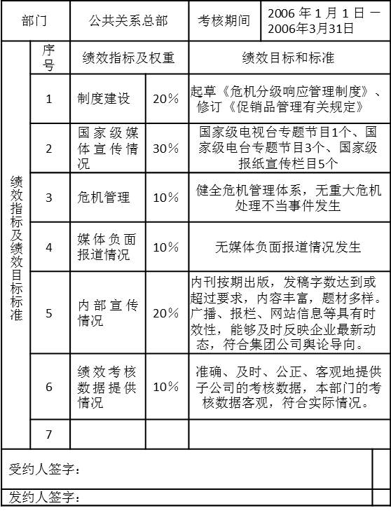 表5-1 公共關(guān)系總部2006年第一季度績(jī)效計(jì)劃