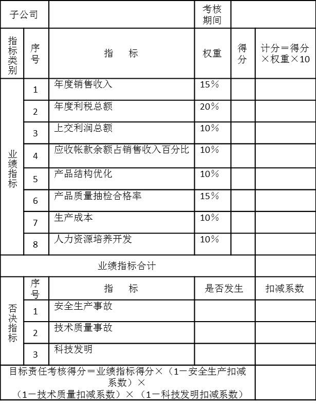 PJ集團子公司目標(biāo)責(zé)任考核表